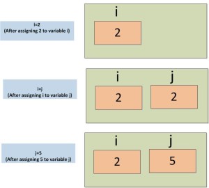 Value Reference