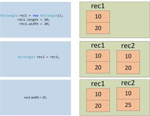 Value Reference