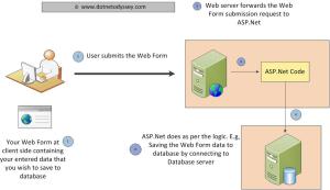 Prevent Double click ASP.Net