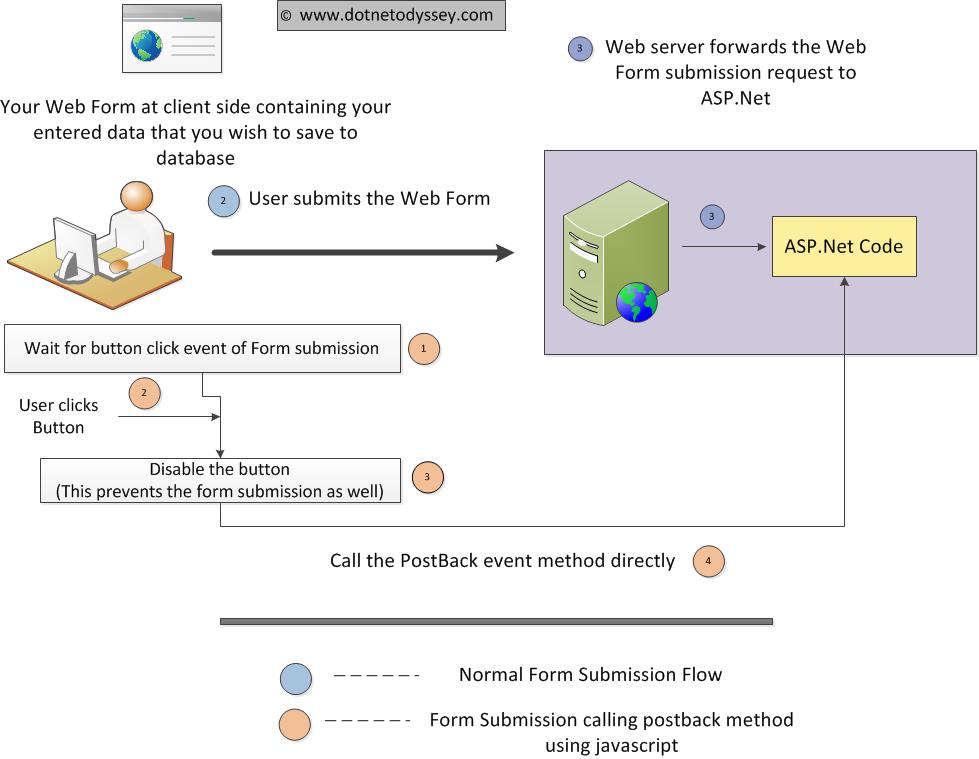 Postback-ссылка простыми словами. Callback form. User submitted. Как работают postback в аналитике. Scripted format