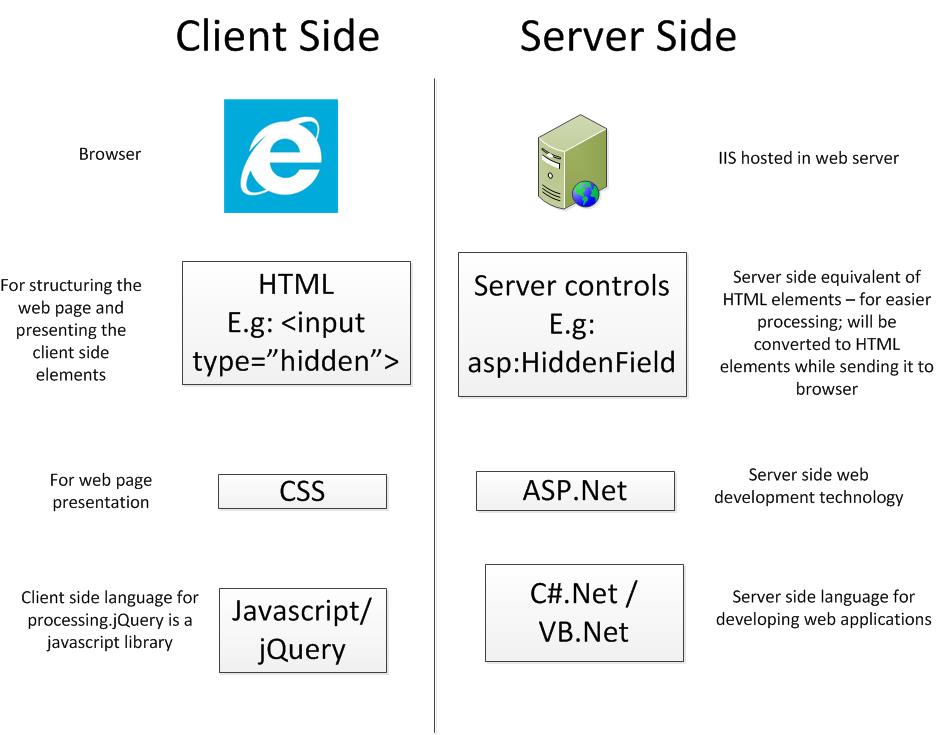 Javascript change hidden input value