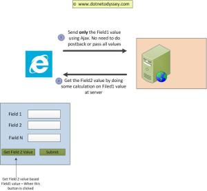 ASP.Net jQuery Ajax
