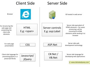 Label jQuery ASP.Net