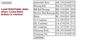 Load DataTable data Ajax jQuery