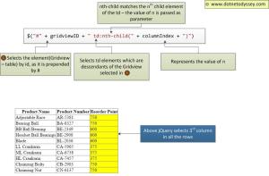 jQuery Selector Gridview