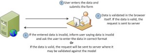 Client side validation