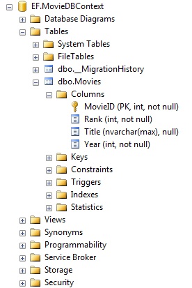 Database table screenshot