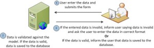 Server side validation